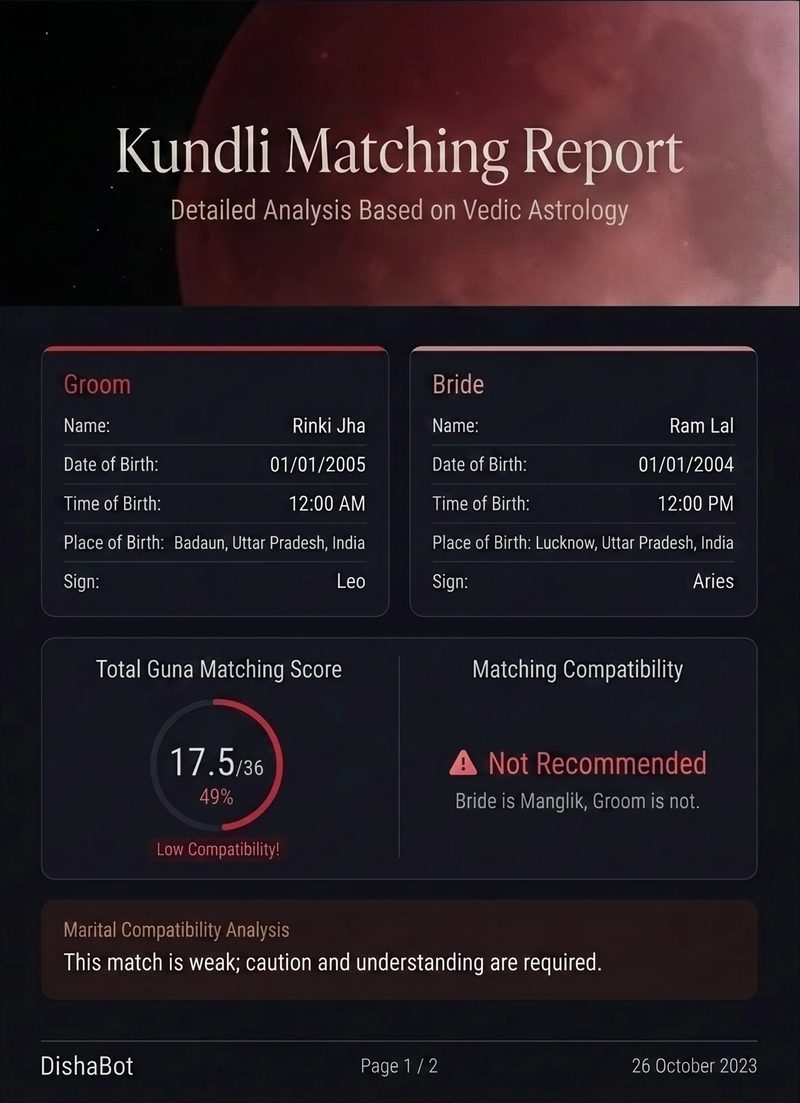 Kundali compatibility report, page 1 — birth details for both people, the 17.5 of 36 compatibility score and the marriage compatibility verdict.