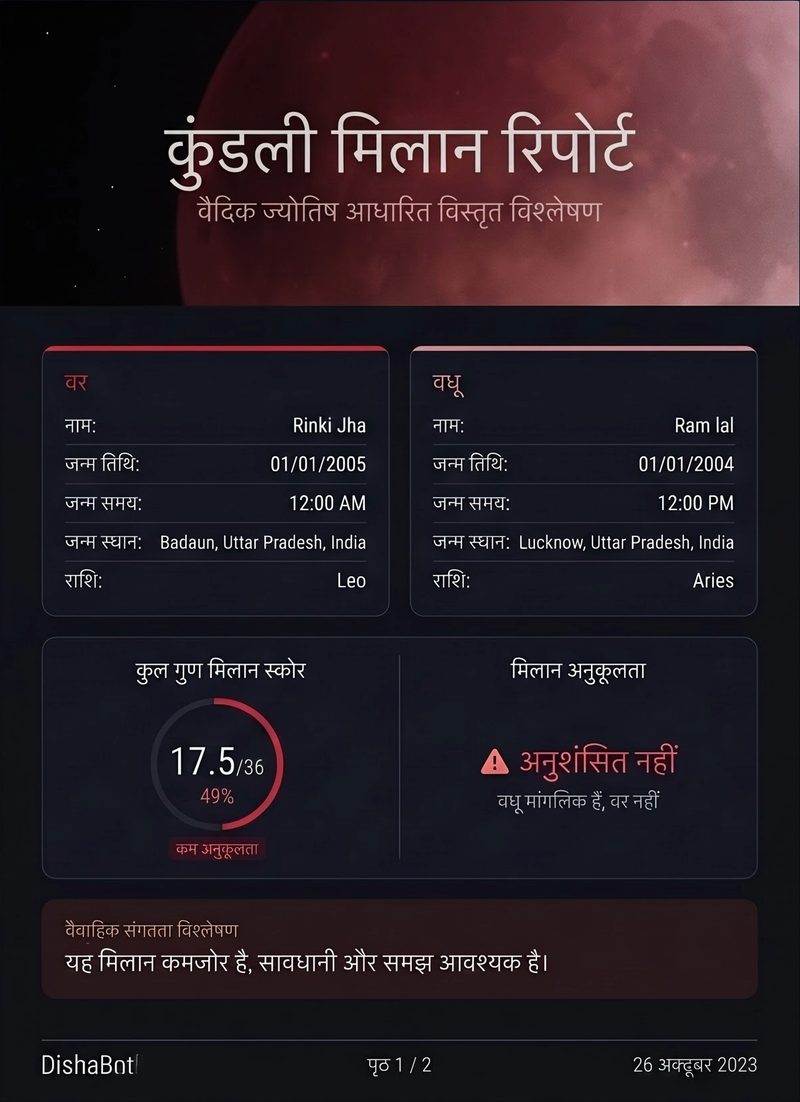कुंडली मिलान रिपोर्ट, पृष्ठ 1 — दोनों के जन्म विवरण, 36 में से 17.5 का गुण मिलान स्कोर और मिलान अनुकूलता।